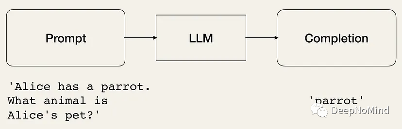 LangChain初学者指南