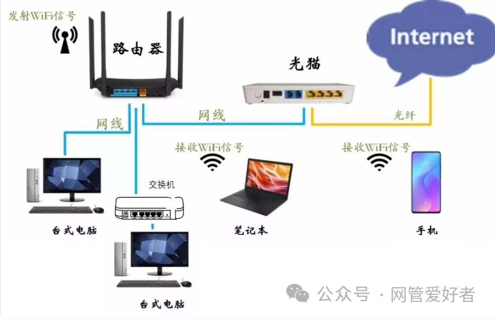 如何选择合适的无线路由器？