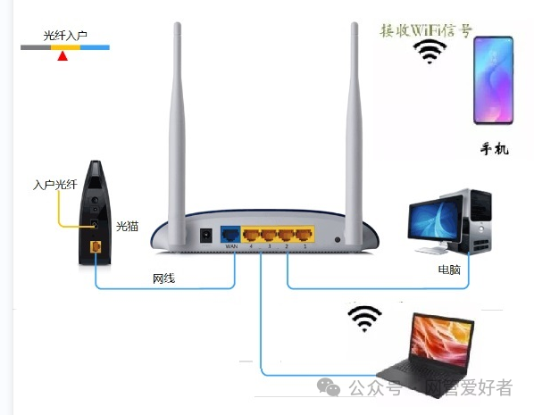 如何选择合适的无线路由器？