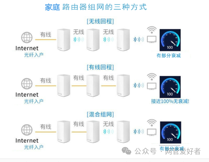 如何选择合适的无线路由器？