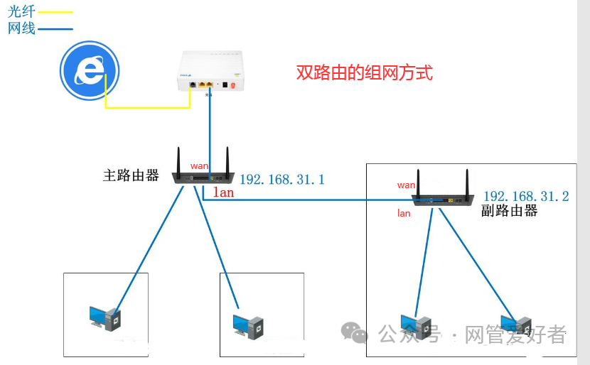 如何选择合适的无线路由器？