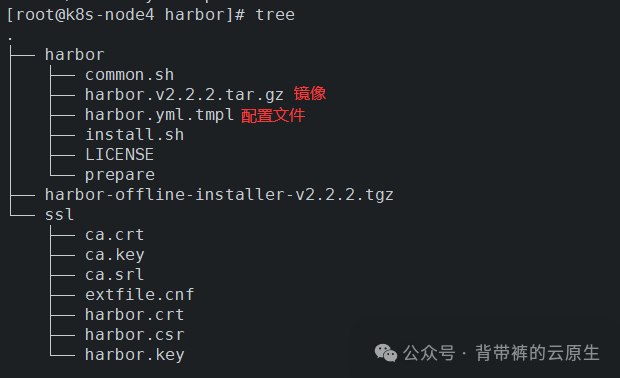 docker-compose安装Harbor镜像仓库