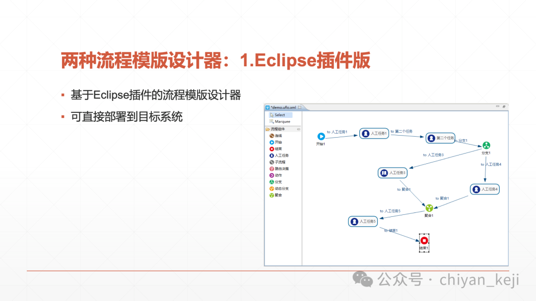 开源|一款功能强大且易于集成的开源国产工作流引擎