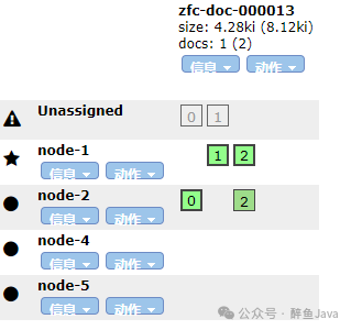 Elasticsearch Index Shard Allocation 索引分片分配策略