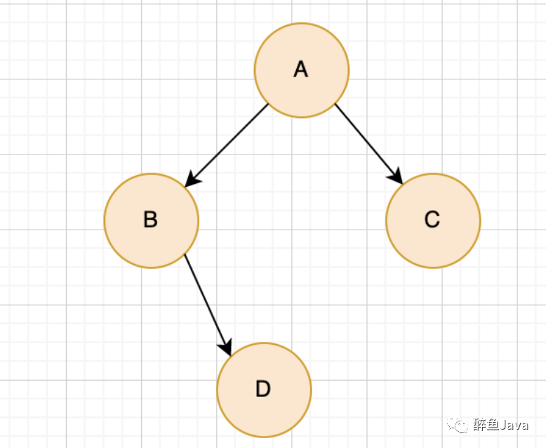 树【二叉树，红黑树，B树，B+树】