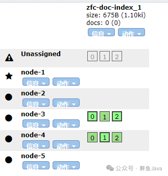 Elasticsearch Index Shard Allocation 索引分片分配策略