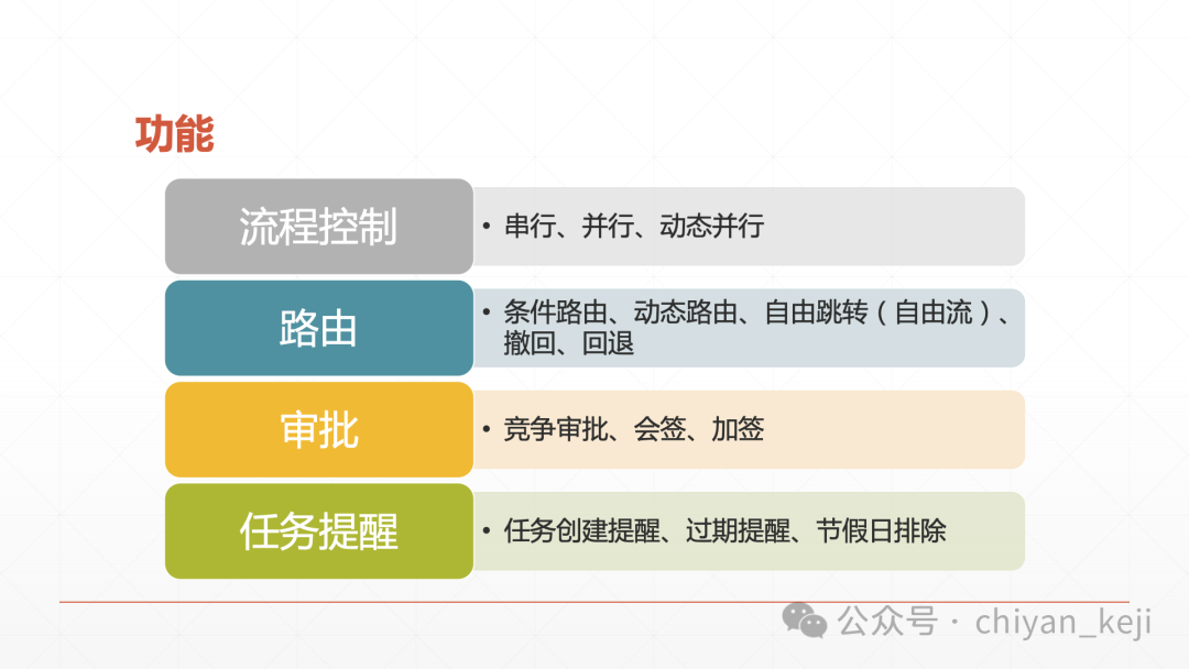 开源|一款功能强大且易于集成的开源国产工作流引擎