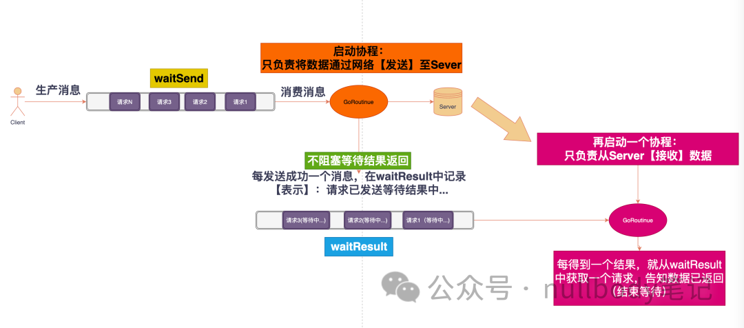 Golang实现自己的Redis (pipeline客户端)