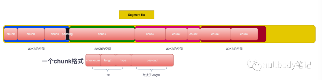 Golang实现自己的KV存储引擎