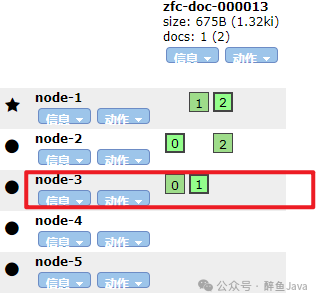 Elasticsearch Index Shard Allocation 索引分片分配策略