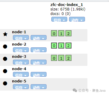 Elasticsearch Index Shard Allocation 索引分片分配策略