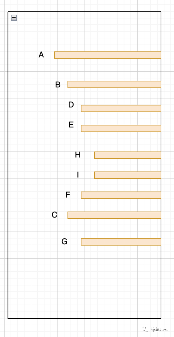 树【二叉树，红黑树，B树，B+树】