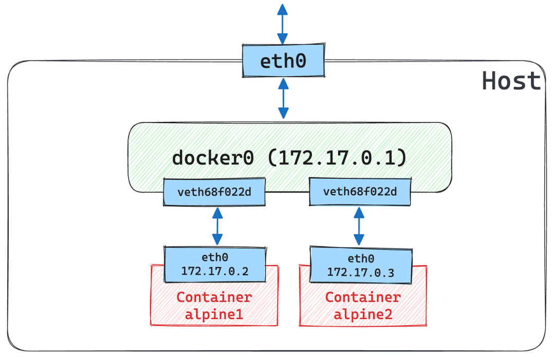 Docker 终极入门教程-下篇