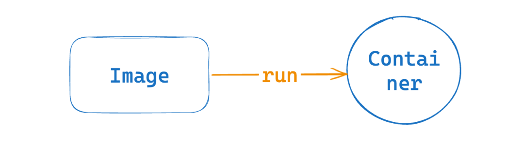 Docker 终极入门教程-上篇