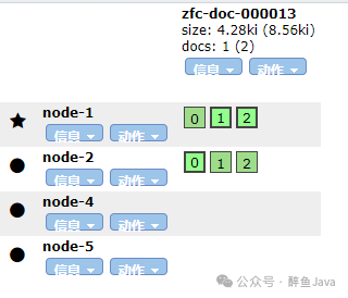 Elasticsearch Index Shard Allocation 索引分片分配策略