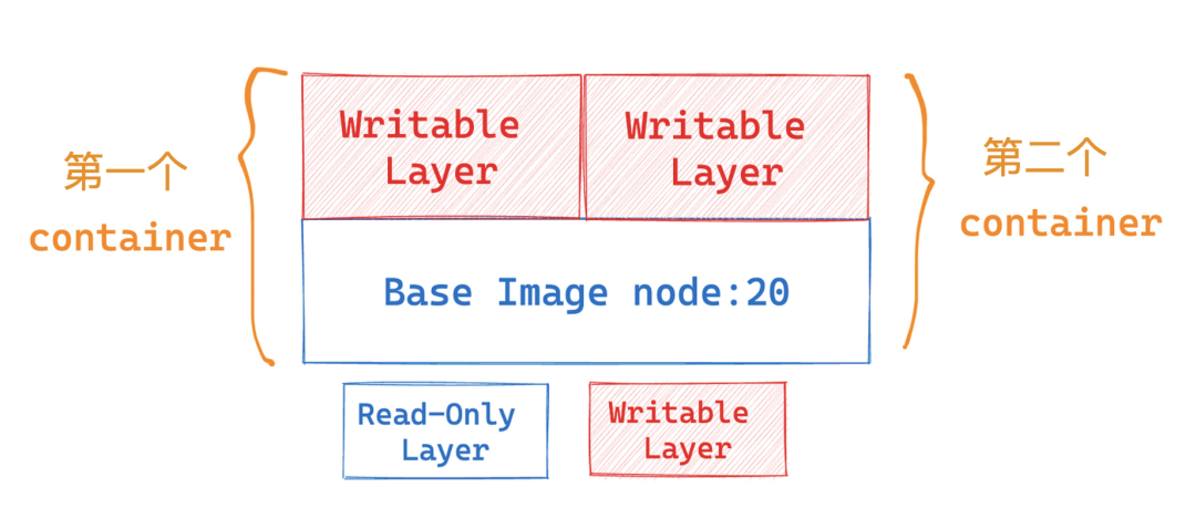 Docker 终极入门教程-上篇