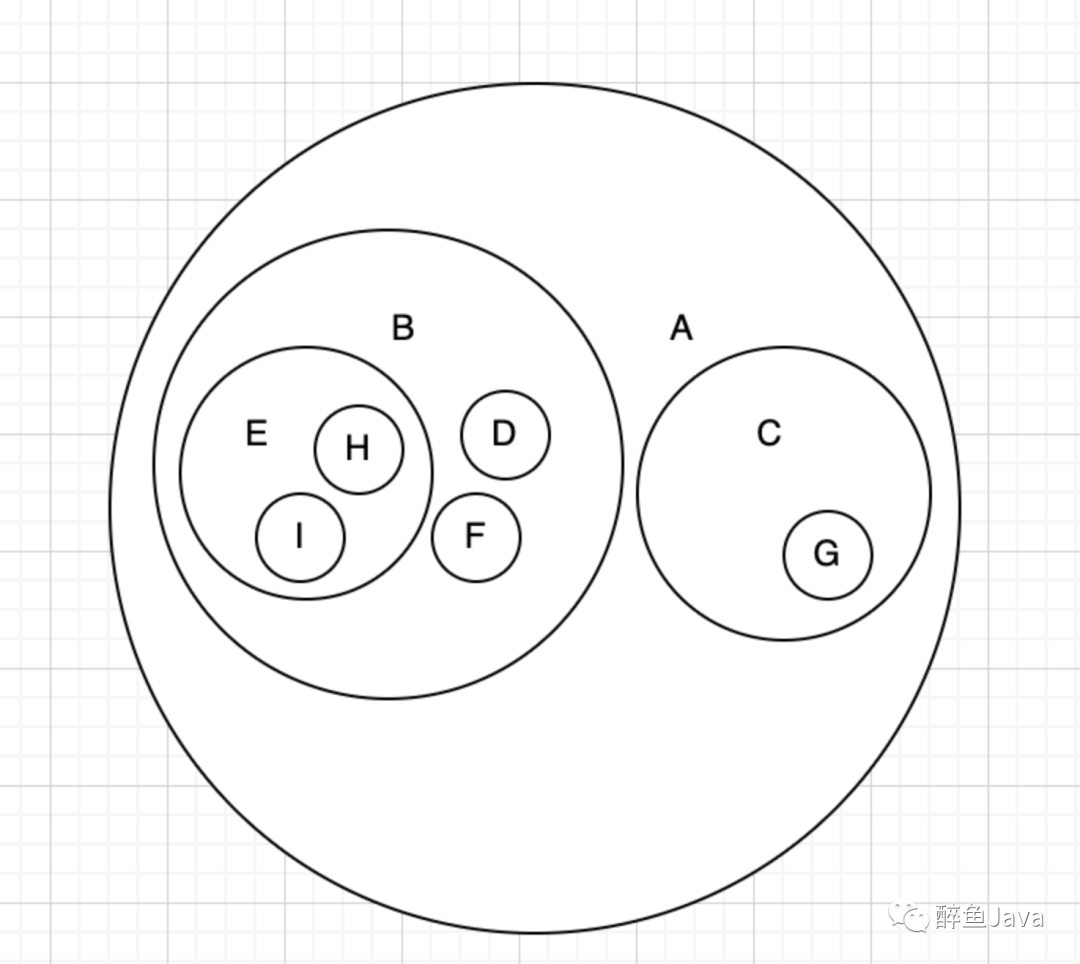 树【二叉树，红黑树，B树，B+树】