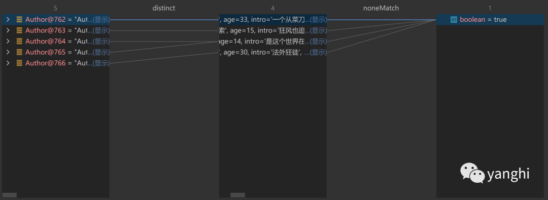 学习Java8 Stream流，让我们更加便捷的操纵集合