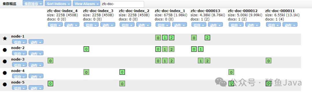 Elasticsearch Index Shard Allocation 索引分片分配策略