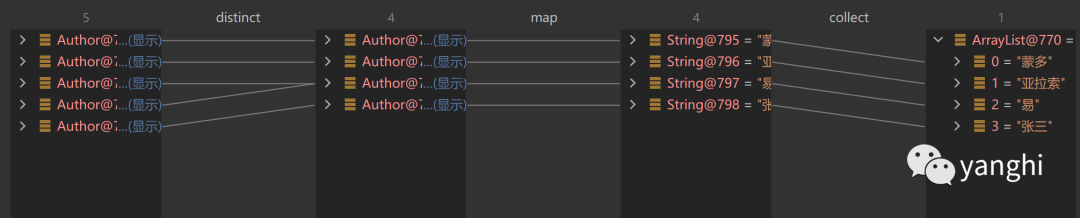 学习Java8 Stream流，让我们更加便捷的操纵集合