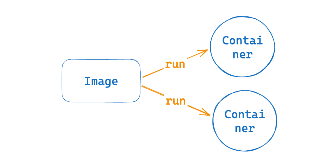 Docker 终极入门教程-上篇