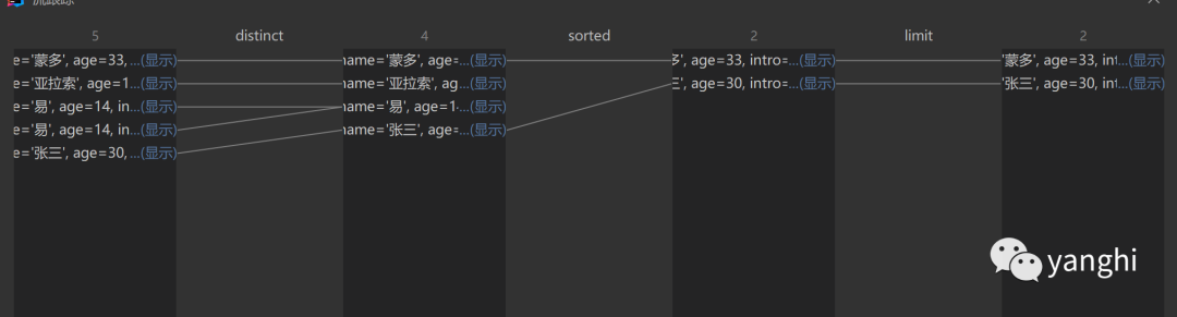 学习Java8 Stream流，让我们更加便捷的操纵集合