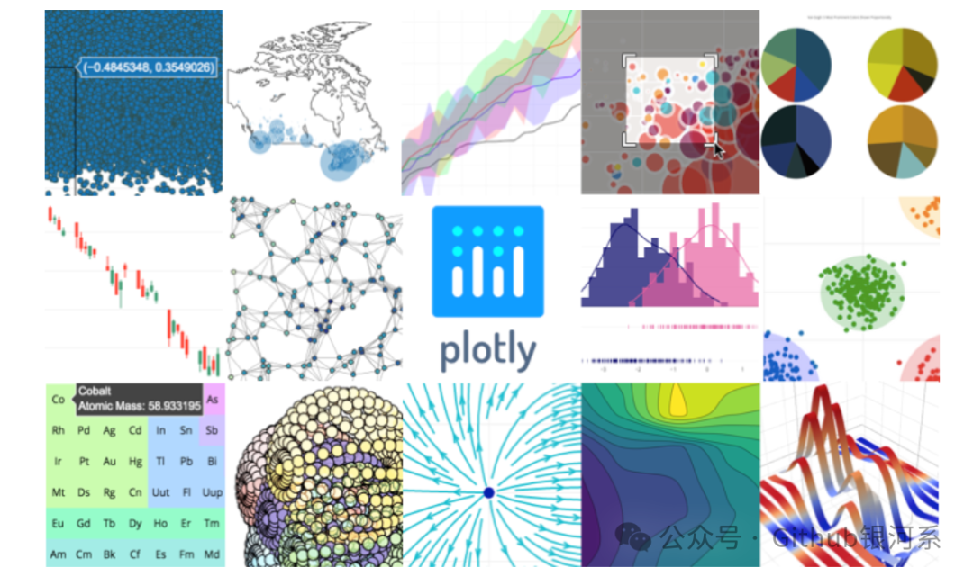 Plotly.js: 一款强大的独立Javascript可视化库