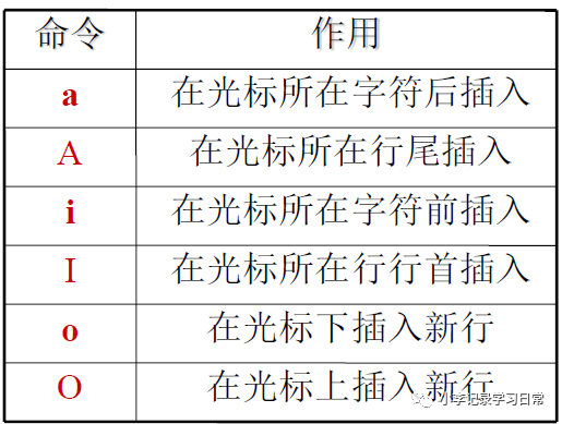 Linux关机重启命令与Vim编辑的使用