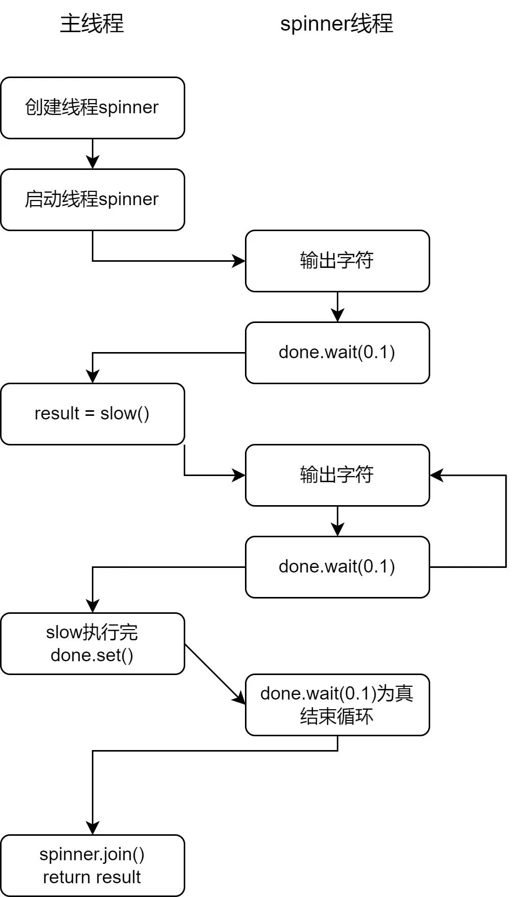 Python中的并发编程（2）线程的实现