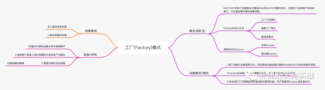 DDD核心模式详解