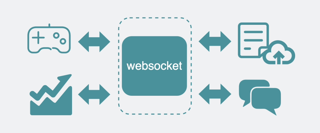 「IM系列」WebSocket教程：安全授权认证详解和简单实现思路