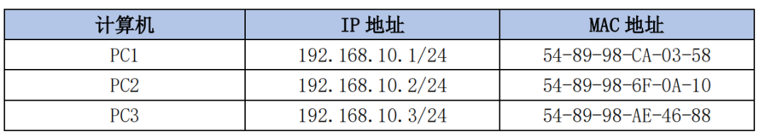 基于端口安全的 Jan16 公司网络组建