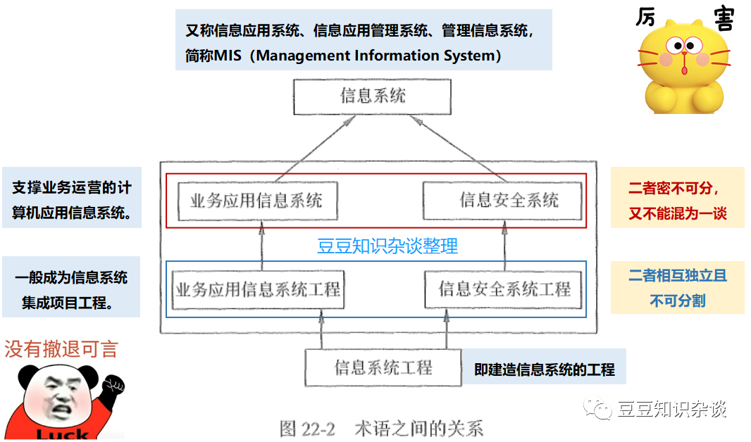 软考高项学习笔记|22-2 信息安全系统工程