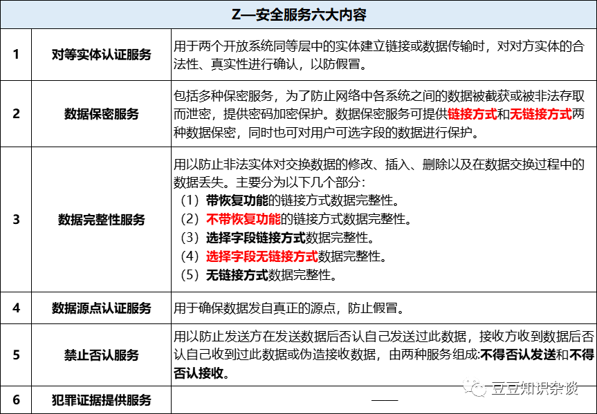 软考高项学习笔记|22-2 信息安全系统工程