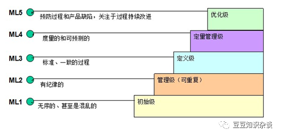 软考高项学习笔记|8-1项目质量管理基础