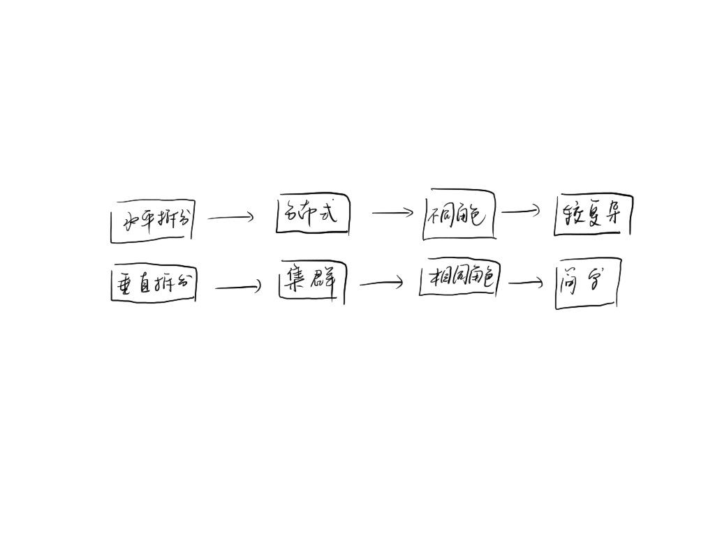 工作多年，如何从 CRUD  Boy 转型为分布式系统架构师？解锁分布式系统的艺术：从零开始理解分布式系统架构与设计原理！