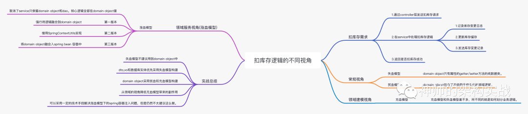 各种视角带你做扣库存的逻辑