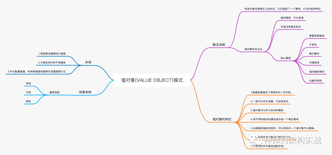 DDD核心模式详解