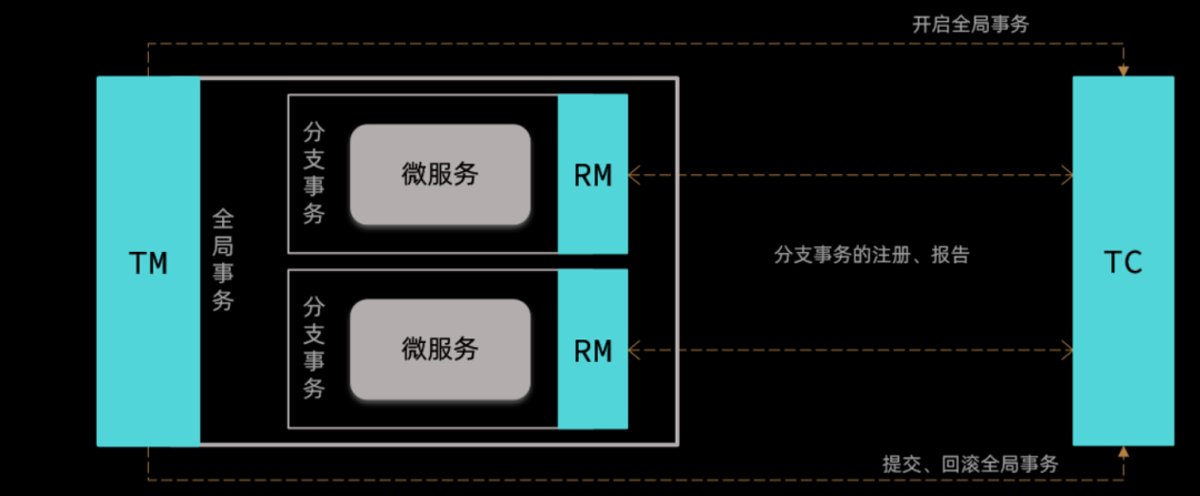 Seata 分布式事务入门篇之 XA 模式