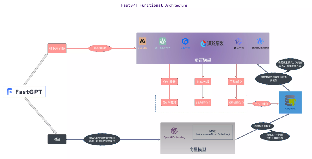 3分钟快速构建大语言模型AI知识库