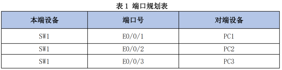 基于端口安全的 Jan16 公司网络组建