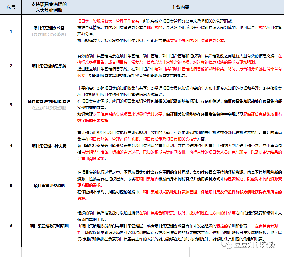 软考高项学习笔记|第20章 项目集管理（2）