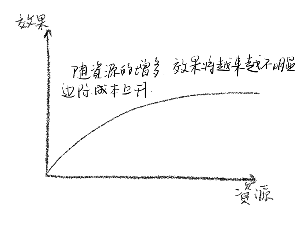 工作多年，如何从 CRUD  Boy 转型为分布式系统架构师？解锁分布式系统的艺术：从零开始理解分布式系统架构与设计原理！