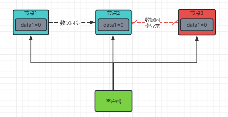 Seata 分布式事务入门篇之 XA 模式