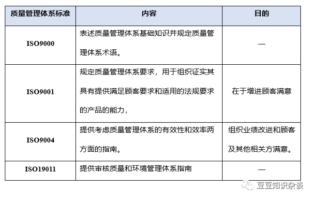 软考高项学习笔记|8-1项目质量管理基础