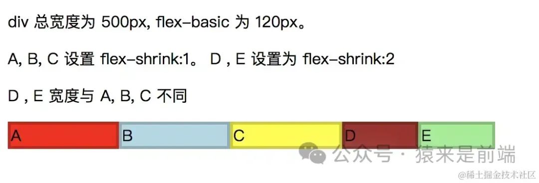 一篇文章带你彻底了解flex布局