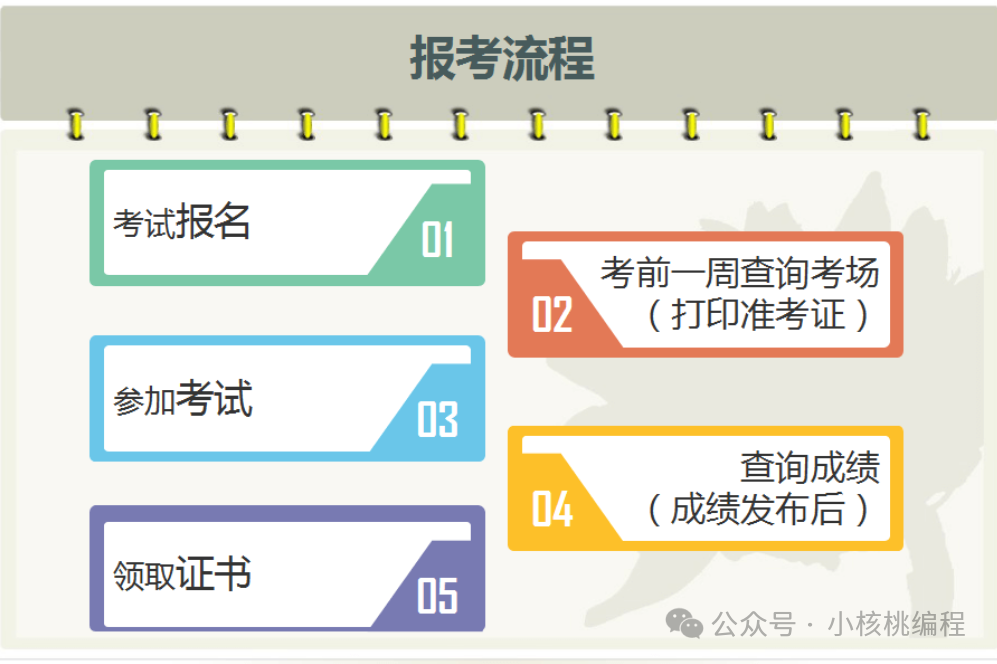 2024年软考-详细解读【机考（计算机化考试）】注意事项及【报名时间】