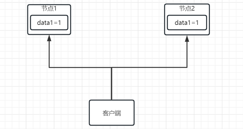 Seata 分布式事务入门篇之 XA 模式