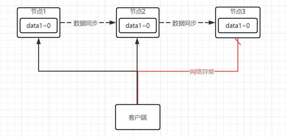 Seata 分布式事务入门篇之 XA 模式