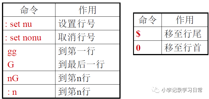 Linux关机重启命令与Vim编辑的使用